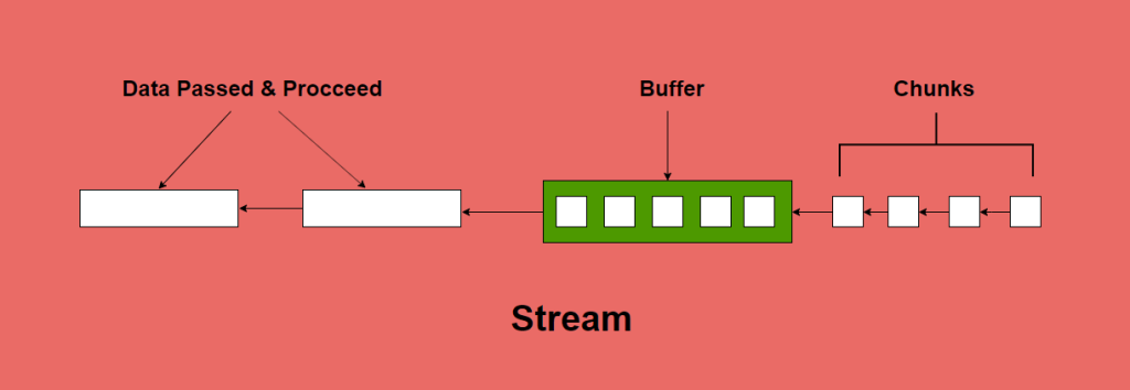 Stream